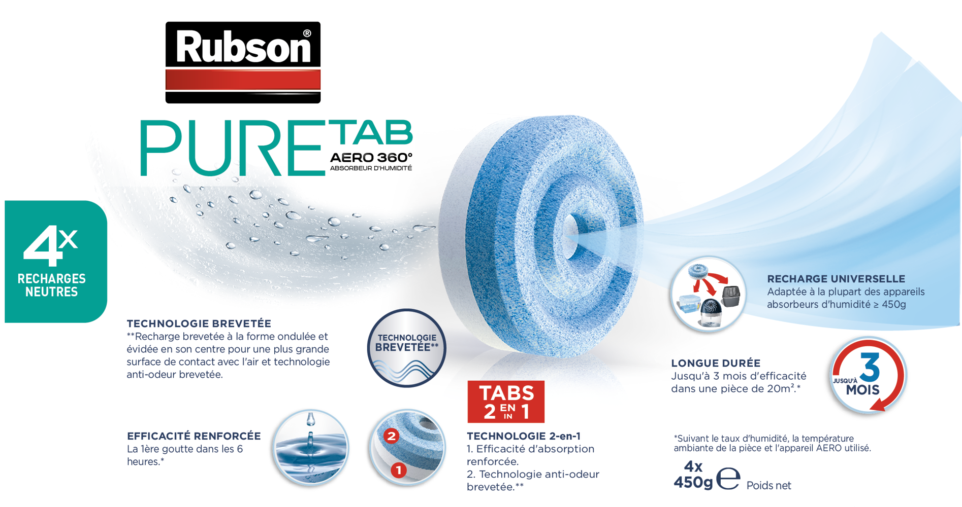 Rubson Recharges Pure Tab pour absorbeur d'humidité AERO 360° (4 x 450 g) –  Recharges neutres anti-humidité & anti-odeur pour déshumidificateur –
