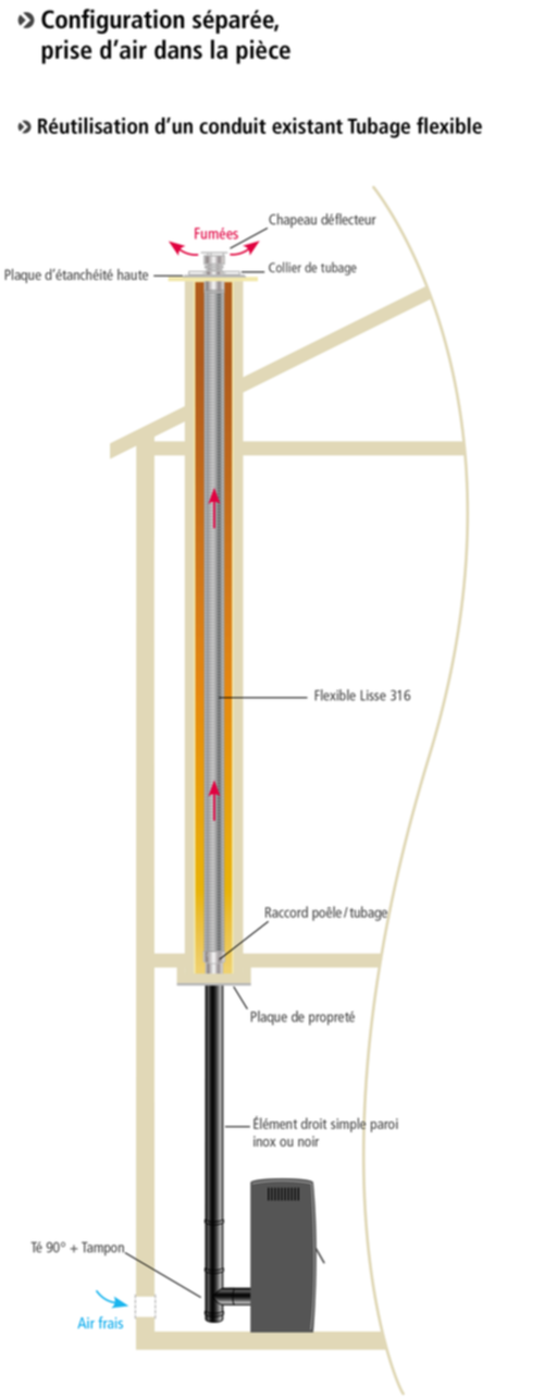 Flexible lisse inox 316 Ø100mm - JONCOUX (vendu au m)