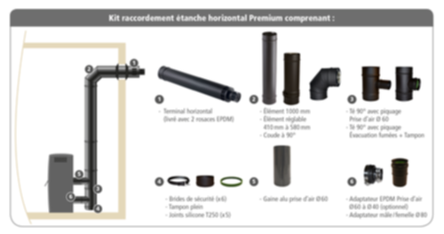 Kit de raccordement terminal horizontal Pell CX Ø80/125mm - JONCOUX